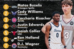 火箭队低价签下杜兰特：篮球圈重磅转会引爆商业价值